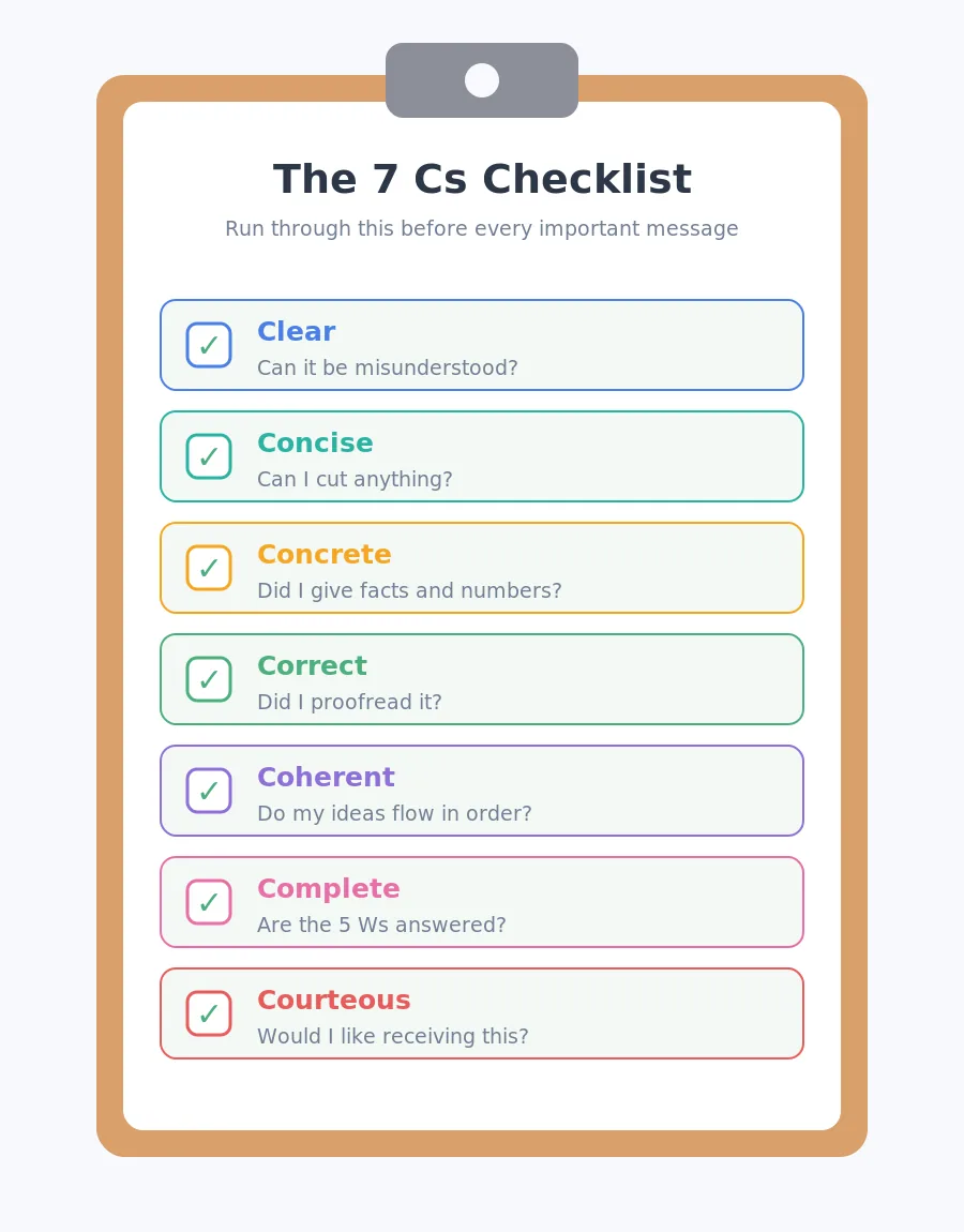 Printable checklist of the 7 Cs of communication