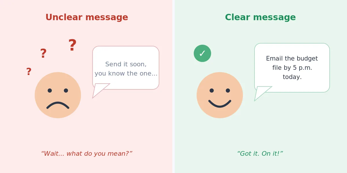 Illustration comparing a confusing message with a clear message