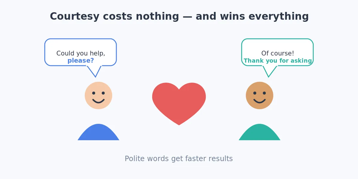 Illustration of polite communication between two people