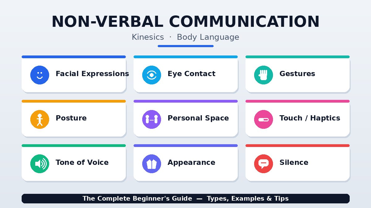 You are currently viewing Non-Verbal Communication (Kinesics or Body Language): Complete Guide with Examples
