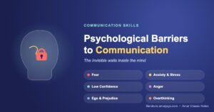 Read more about the article Psychological Barriers to Communication: Meaning, Types, Examples and Simple Solutions