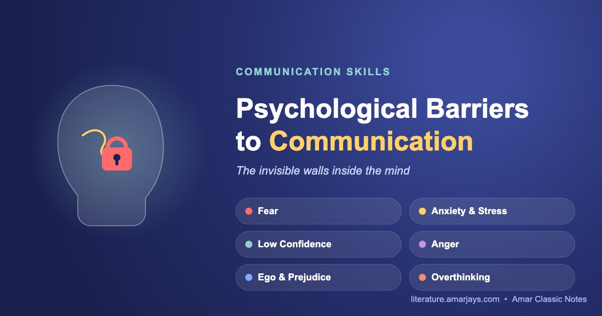 Read more about the article Psychological Barriers to Communication: Meaning, Types, Examples and Simple Solutions