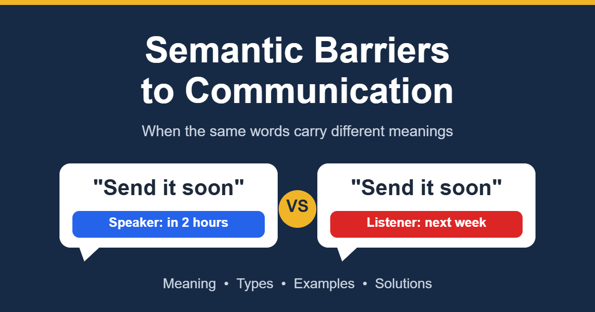 Semantic barriers to communication example: the same words understood in two different ways