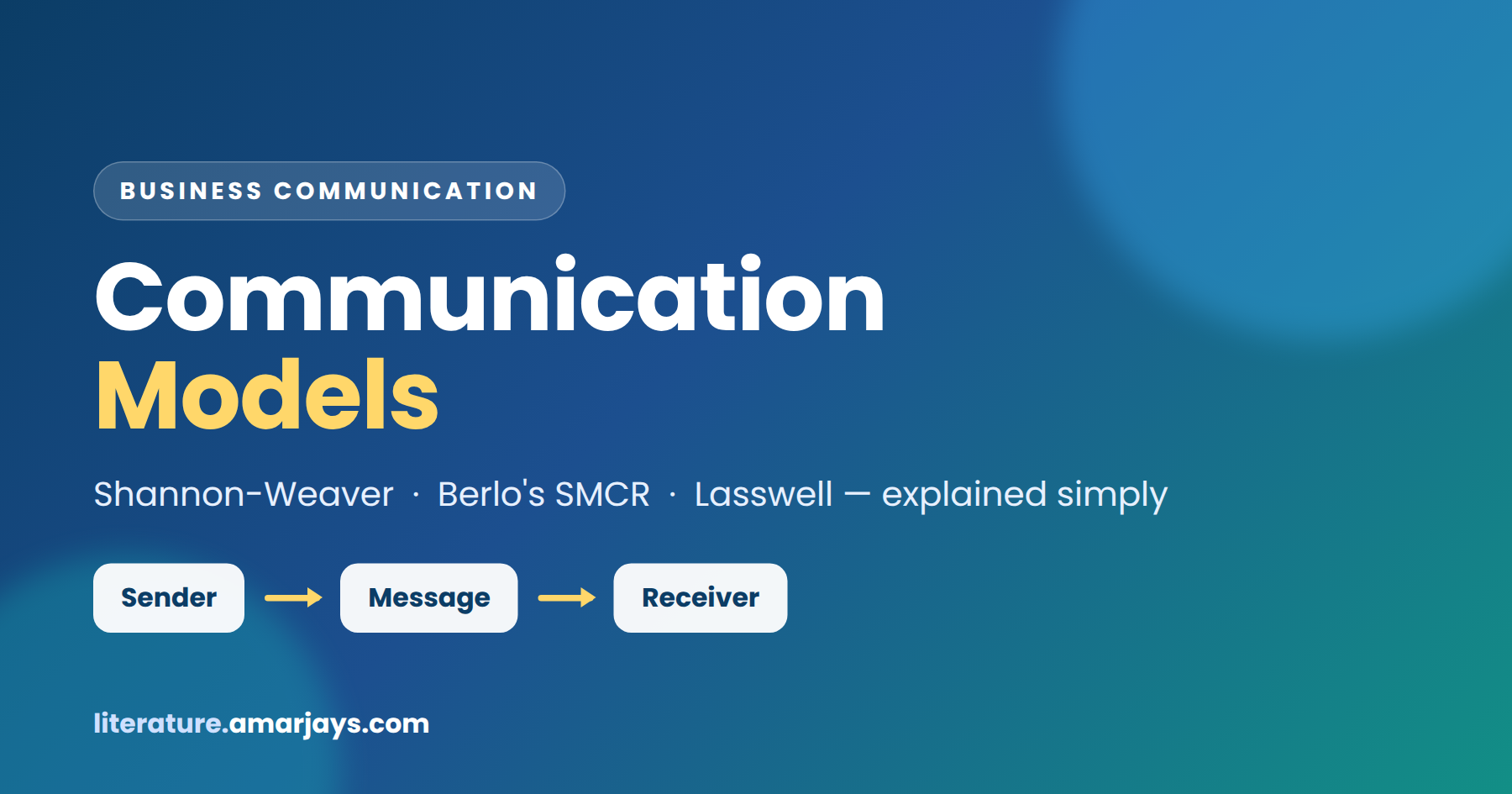 You are currently viewing Communication Models and Theories: Shannon-Weaver, Berlo’s SMCR and Lasswell’s Model Explained Simply